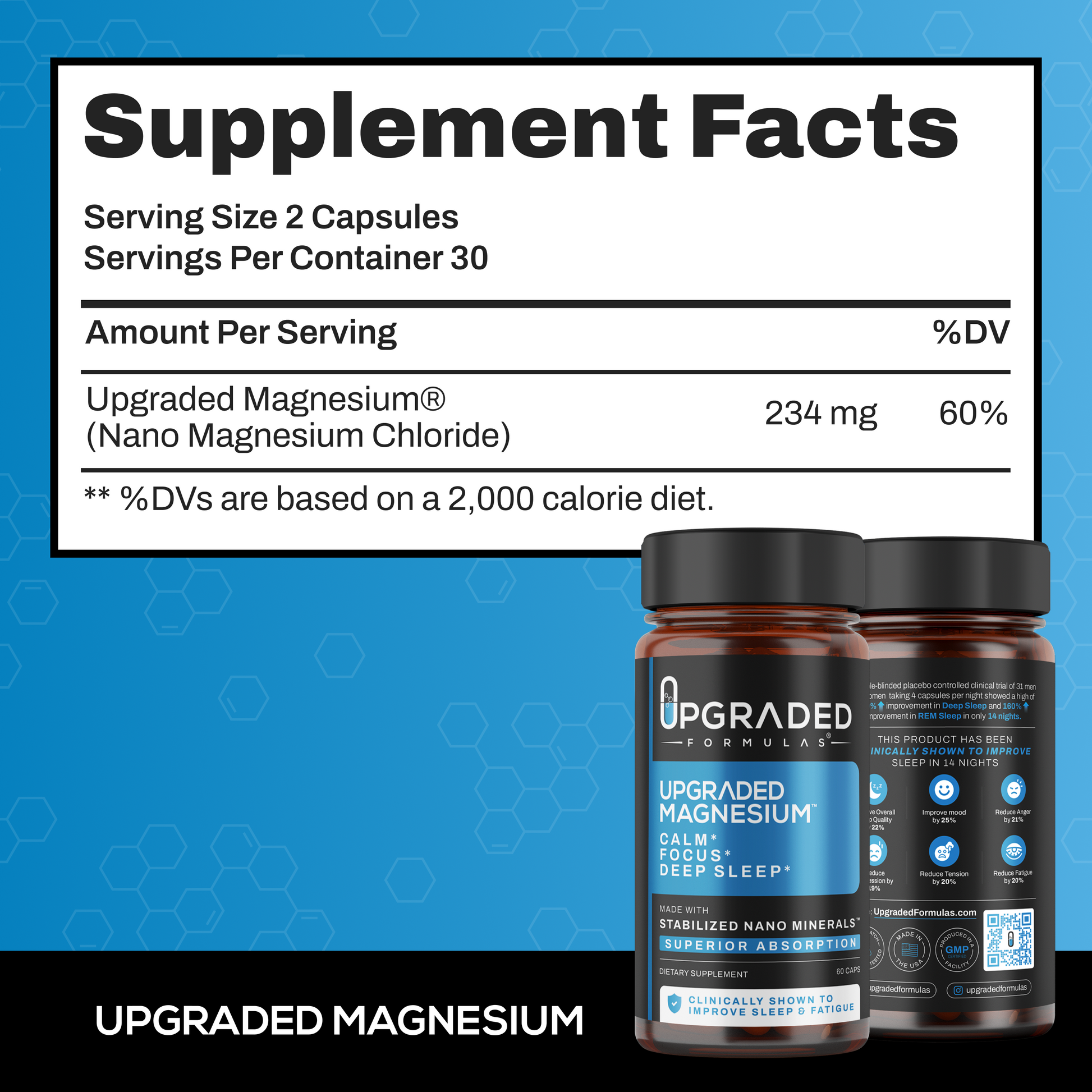 Upgraded Magnesium supplement bottles with supplement facts label on a blue background